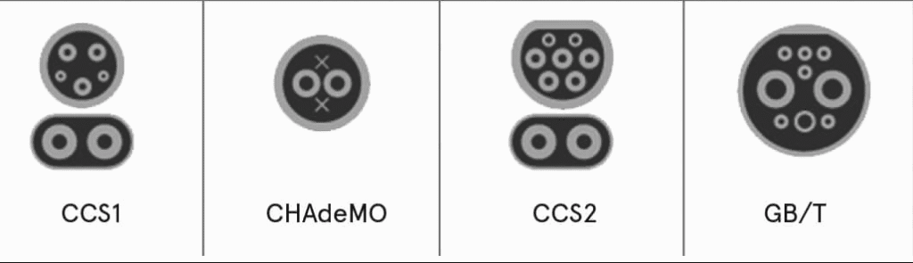 Cổng sạc xe điện DC