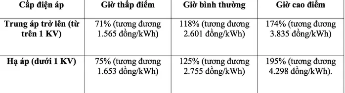 Giá trạm sạc điện